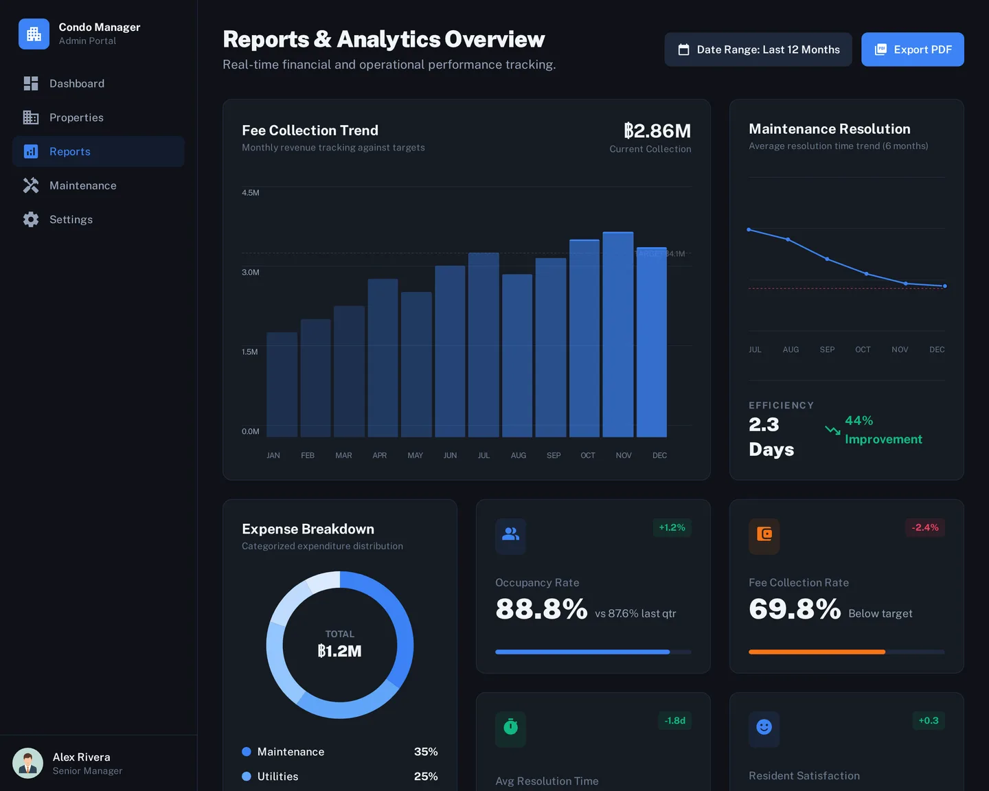 Condominium OS — Building Reports module interface