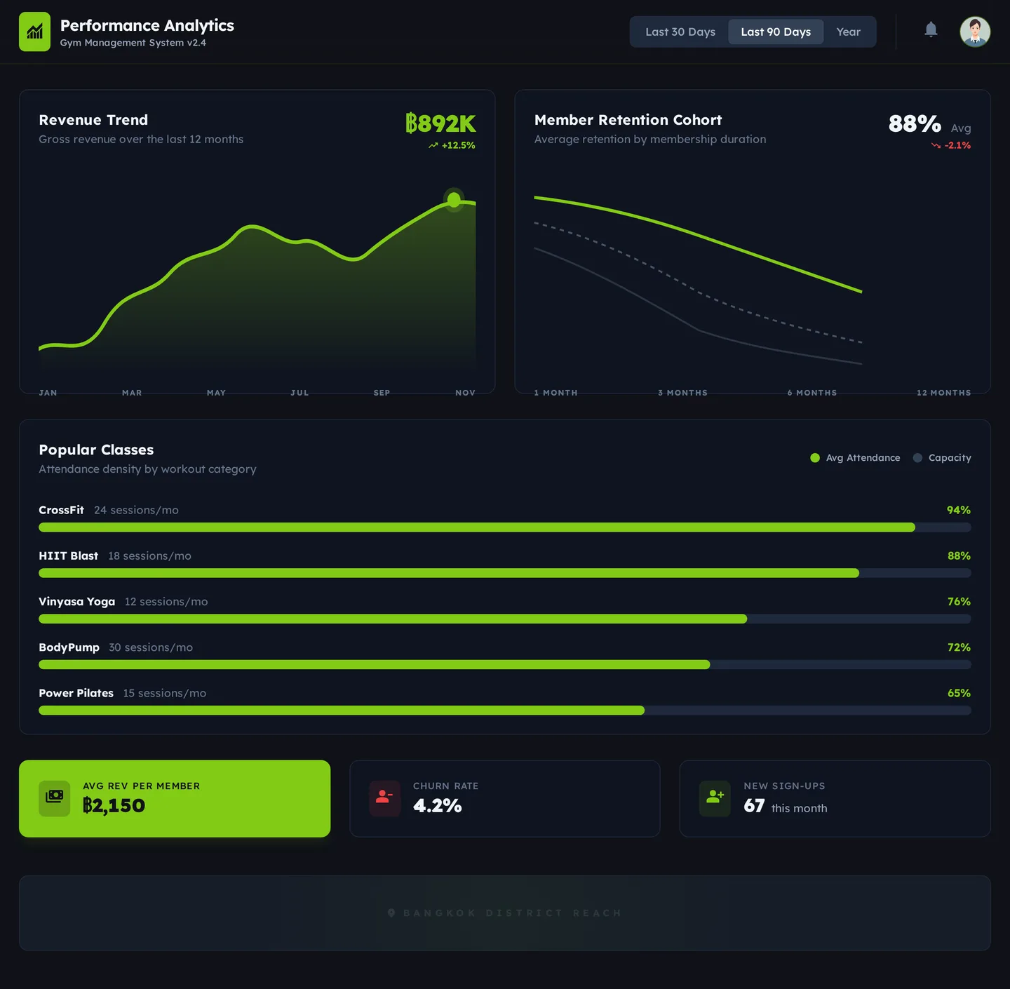 Gym OS — Performance Analytics module interface