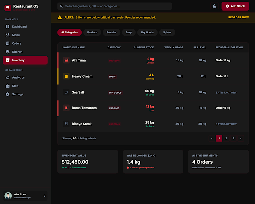 Restaurant OS Inventory Control screen