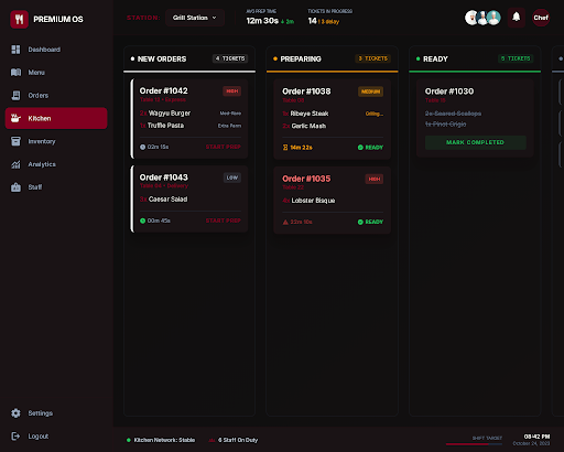 Restaurant OS Kitchen Display screen