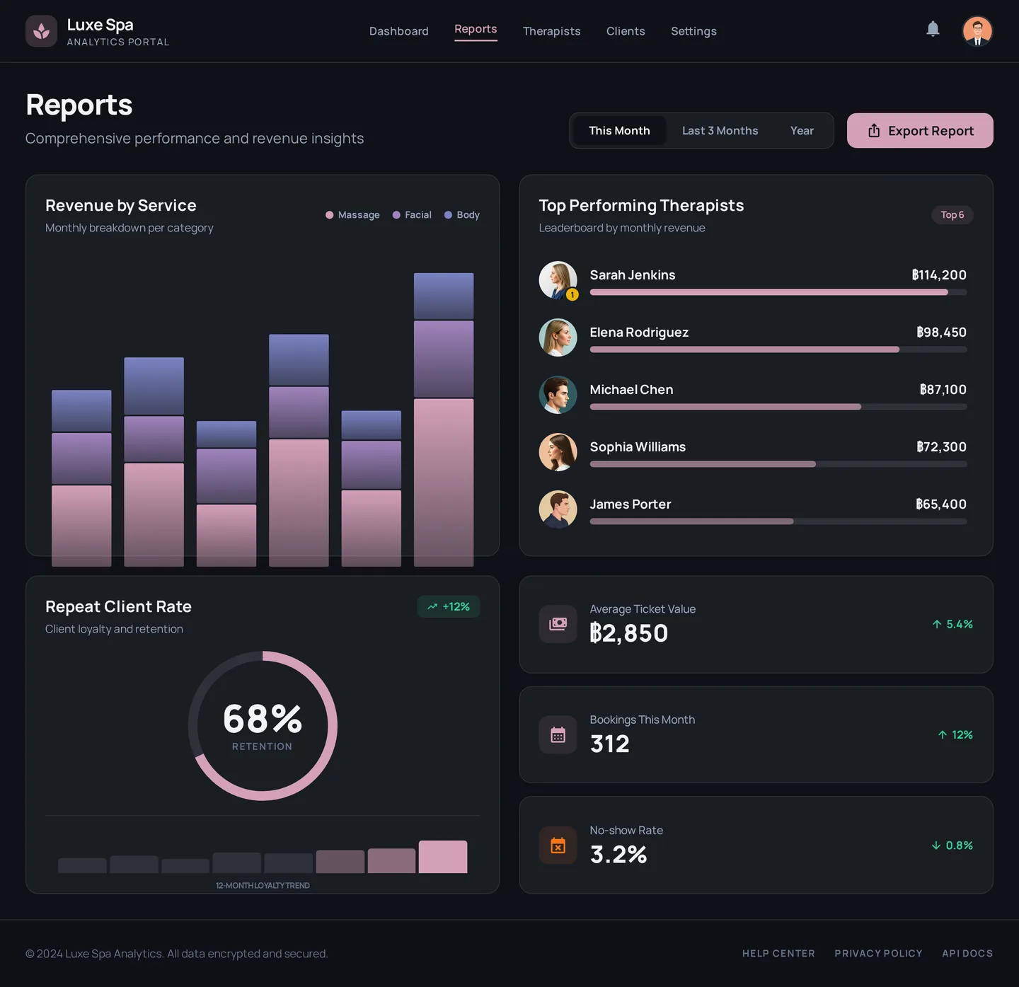 Spa & Wellness OS — Revenue Reports module interface