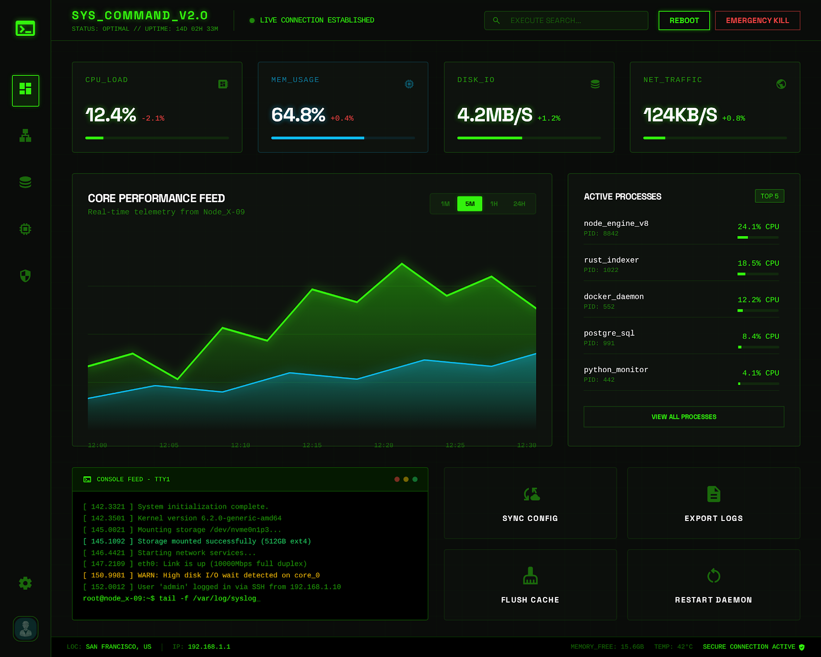 System Monitoring Dashboard