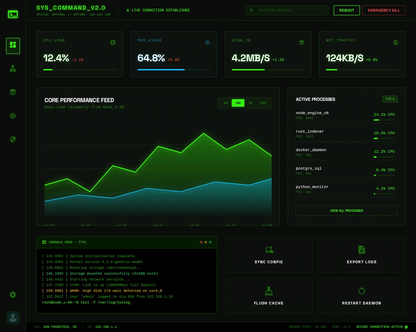 System Monitoring Dashboard